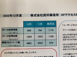 武村鋳造所HPへの月間訪問者数